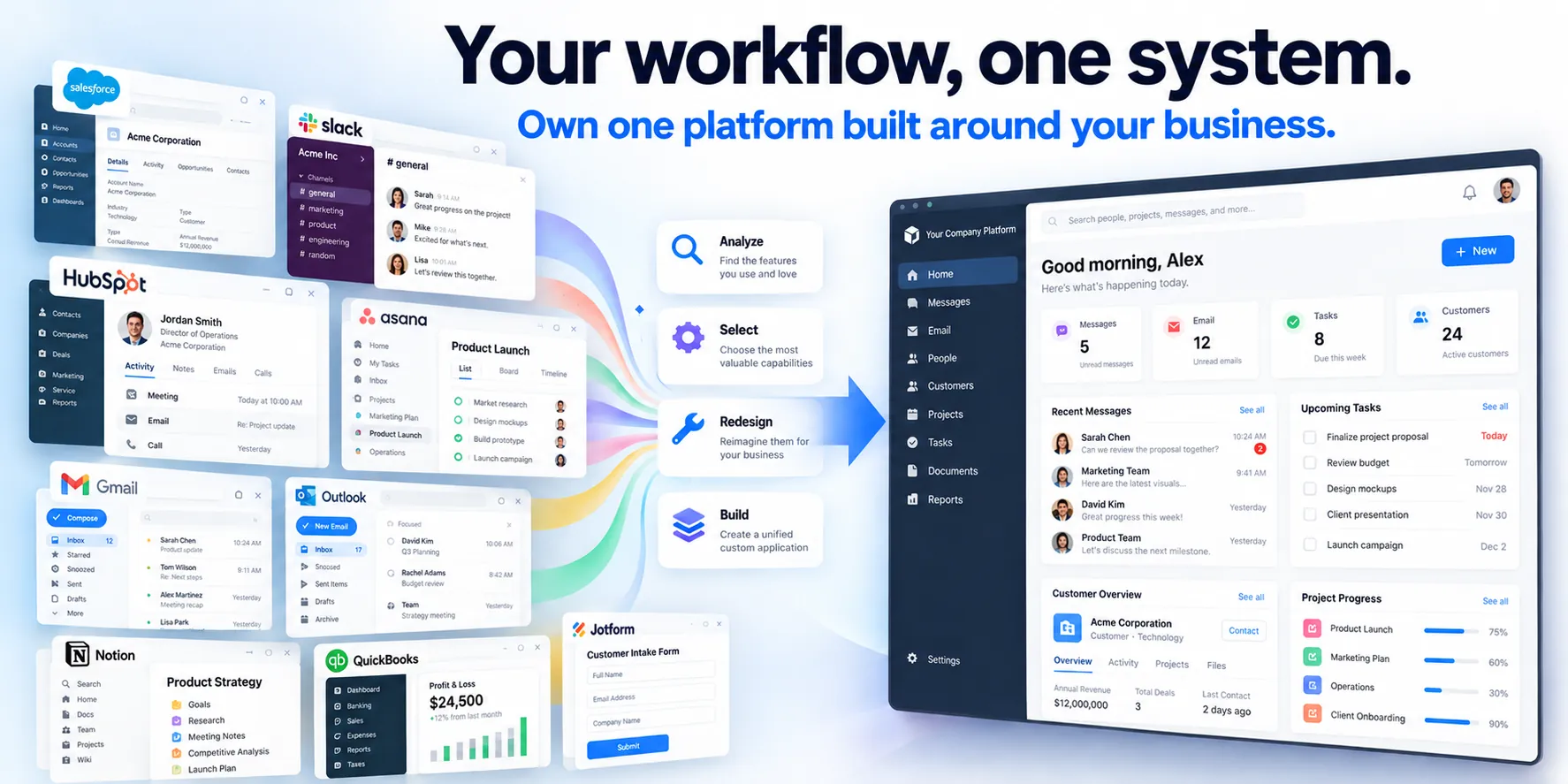 Separate tools like Salesforce, Slack, HubSpot, and Gmail flowing through analyze, select, redesign, and build steps into one custom company platform.